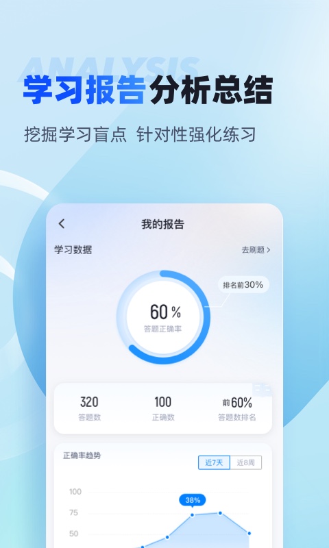 國家電網(wǎng)安規(guī)考試聚題庫(app)