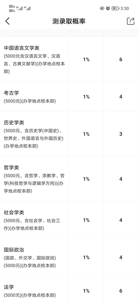 優(yōu)志愿app怎么用？8