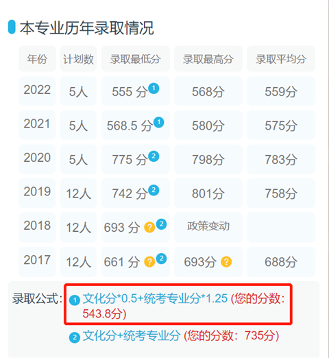 如何通過藝考志愿寶填報合適的志愿？3