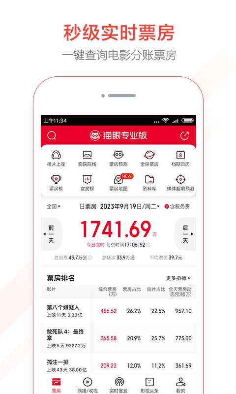 貓眼專(zhuān)業(yè)版實(shí)時(shí)數(shù)據(jù)標(biāo)準(zhǔn)版