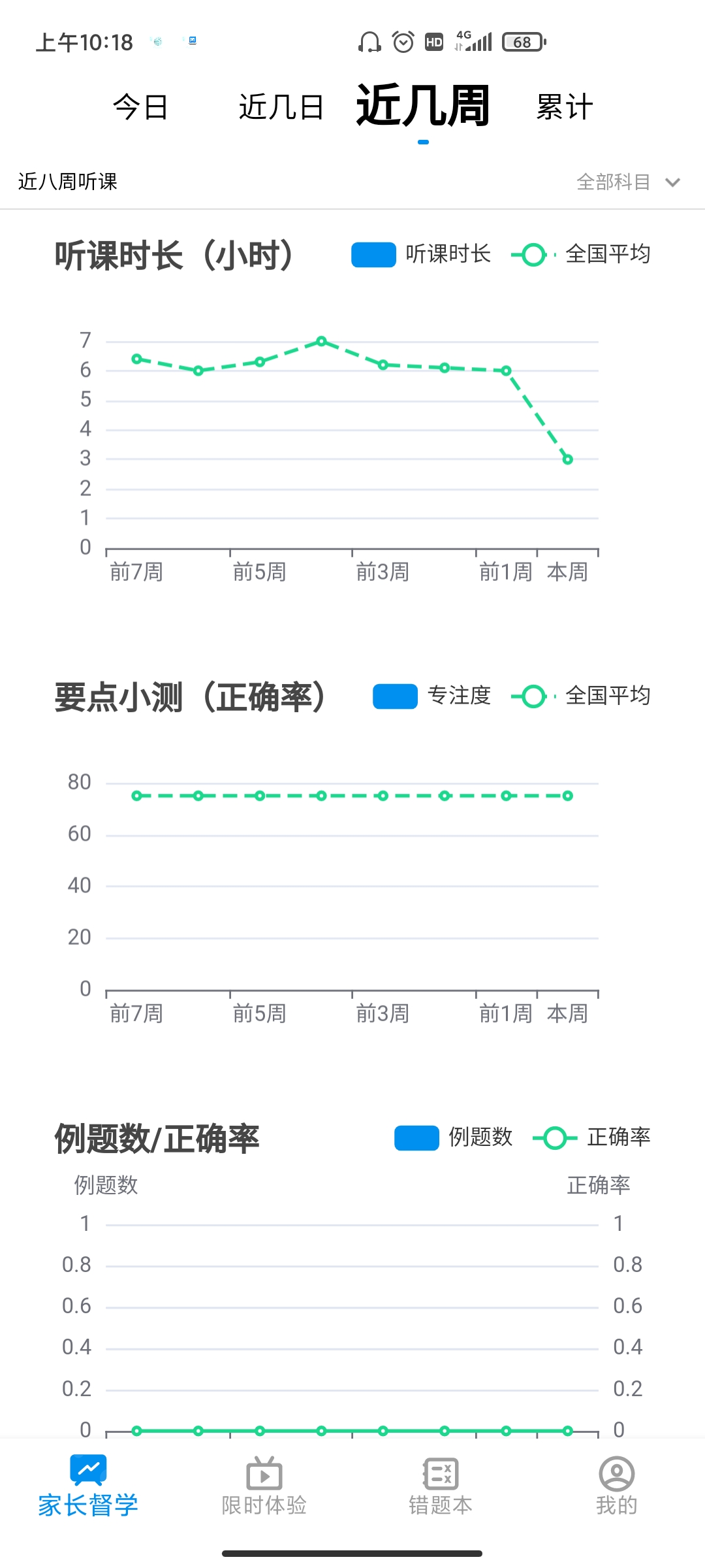 簡(jiǎn)單一百全新版