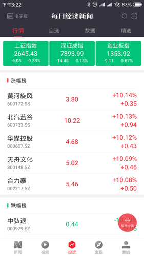 每日經(jīng)濟(jì)新聞app