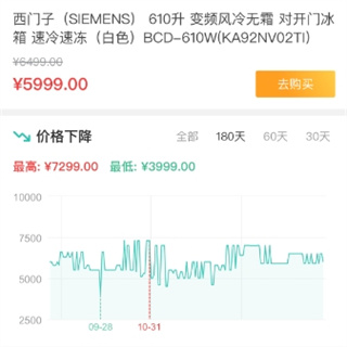 比價狗(購物比價)
