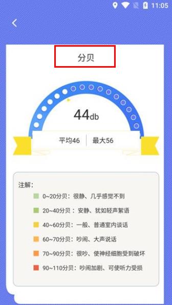 尺子測(cè)距儀