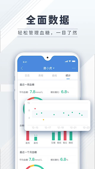糖護(hù)士