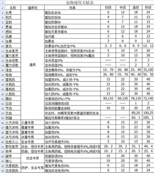 伽藍城堡手游