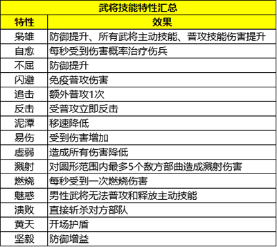 三國(guó)群英傳：策定九州官網(wǎng)版