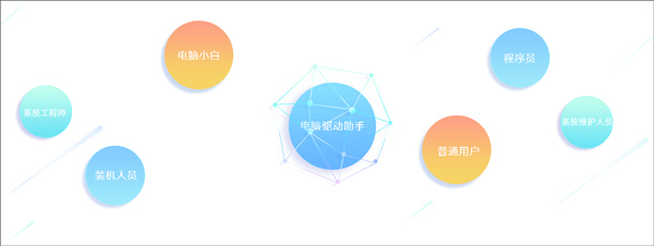 萬能驅動助手