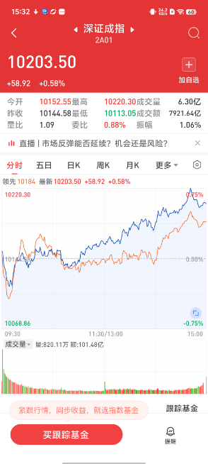 漲樂財富通