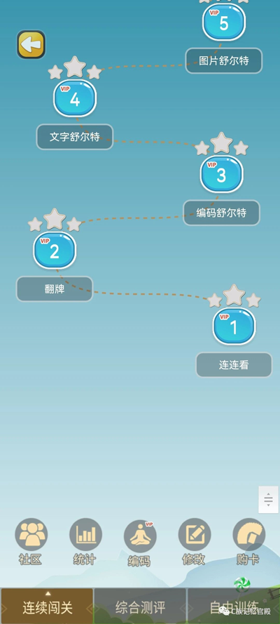 C族記憶宮殿