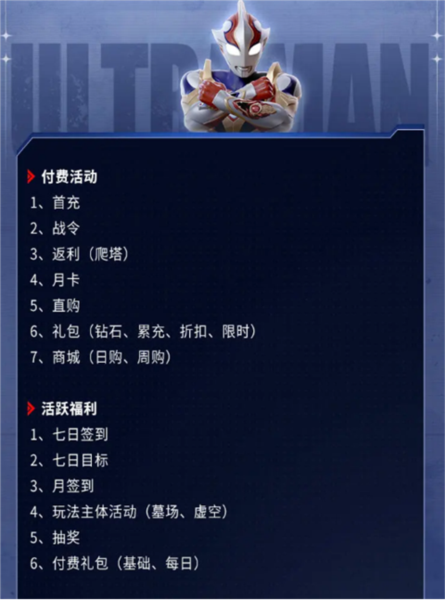 奧特曼：超時空英雄周年版