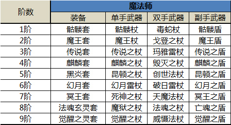 奇跡MU：覺醒官網(wǎng)版