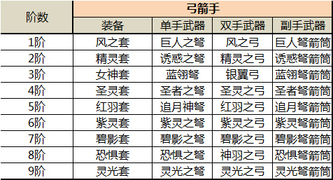 奇跡MU：覺醒官網(wǎng)版