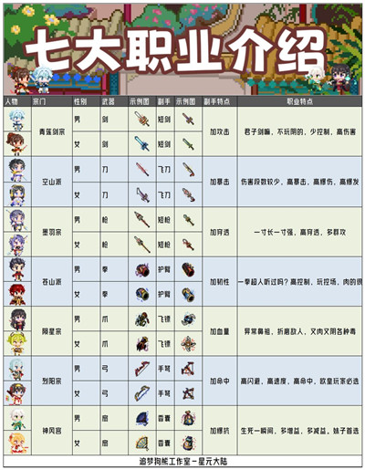 星元大陸國際服