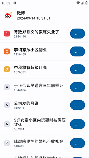 小魚報(bào)