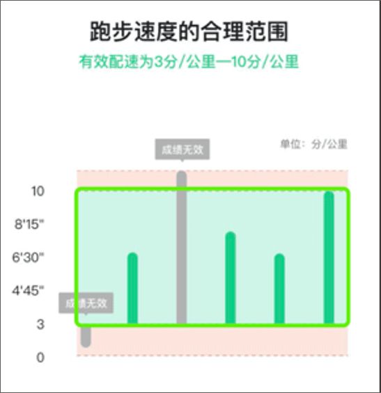 運(yùn)動(dòng)世界校園