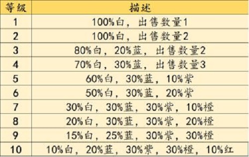不一樣戰(zhàn)機