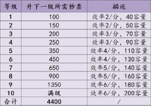 不一樣戰(zhàn)機