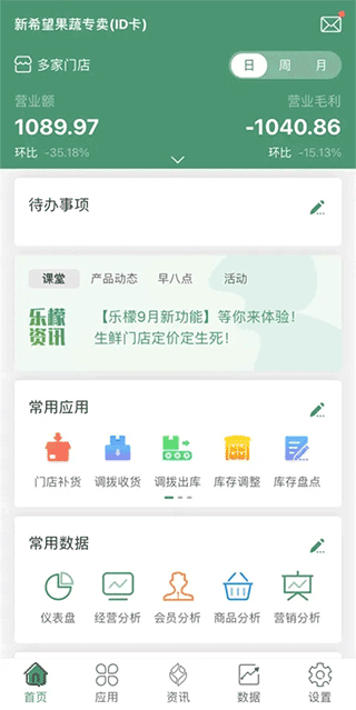 樂檬零售