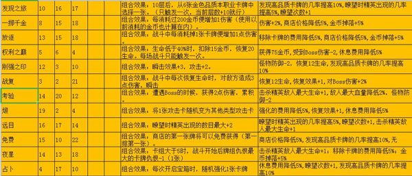 深淵魔塔
