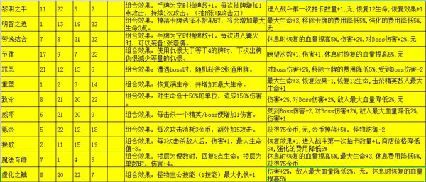 深淵魔塔