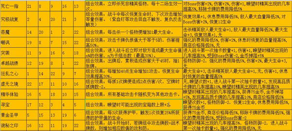 深淵魔塔