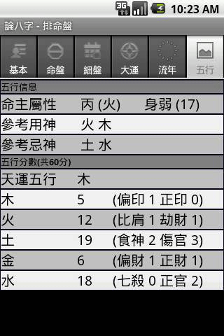 論八字