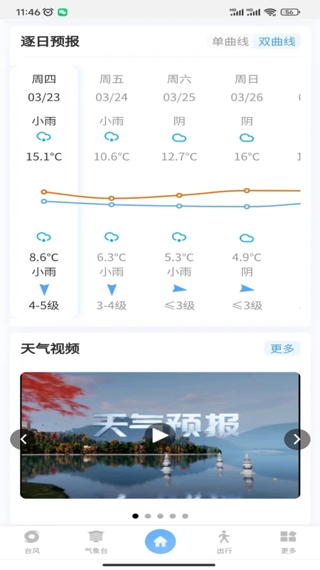 寧夏智慧氣象