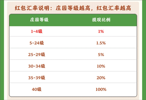 幸福莊園手游