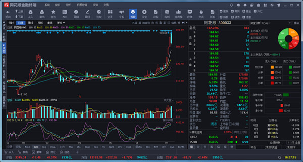 河北財(cái)達(dá)證券