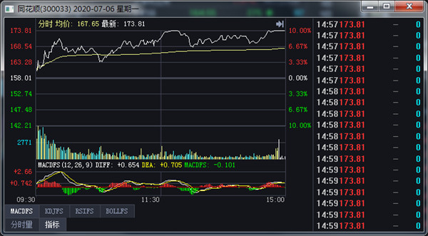 河北財(cái)達(dá)證券
